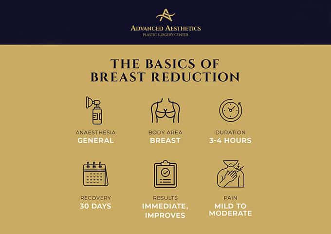Breast Reduction in Atlanta  Reduce My Oversized Breasts